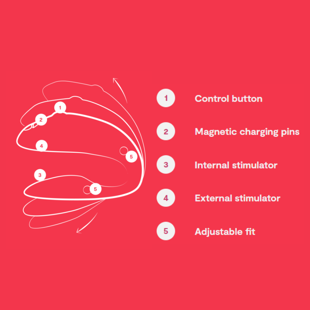 We-Vibe Chorus couples vibrator with adjustable fit, Squeeze Remote, and Touch-Sense technology for triple stimulation and customizable app control.
