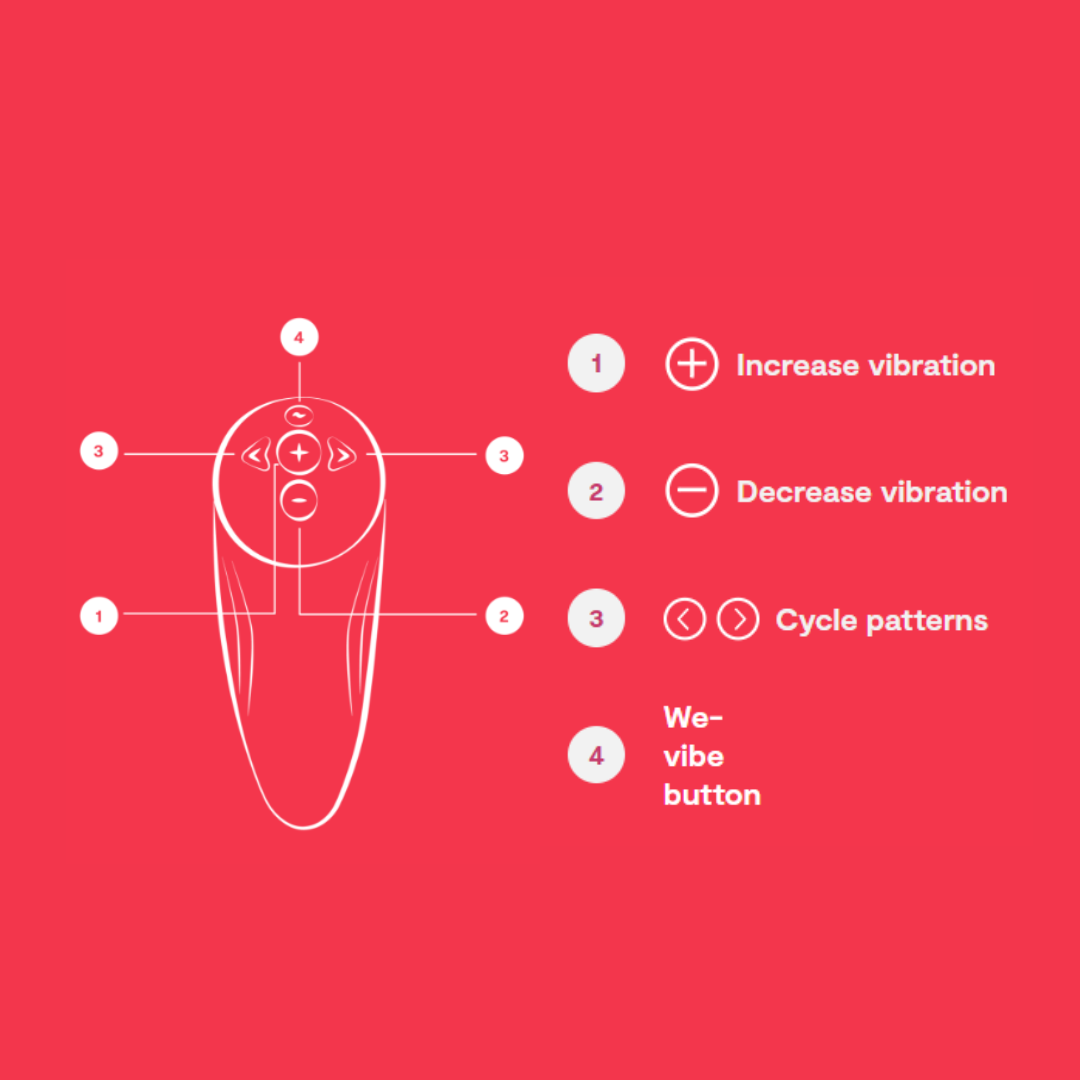 We-Vibe Chorus couples vibrator with adjustable fit, Squeeze Remote, and Touch-Sense technology for triple stimulation and customizable app control.
