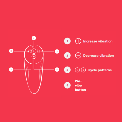 We-Vibe Chorus couples vibrator with adjustable fit, Squeeze Remote, and Touch-Sense technology for triple stimulation and customizable app control.
